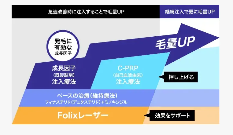 発毛イメージ